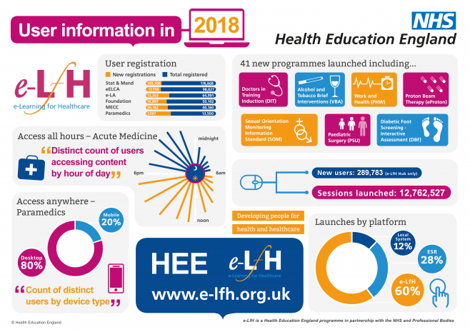 health education england projects